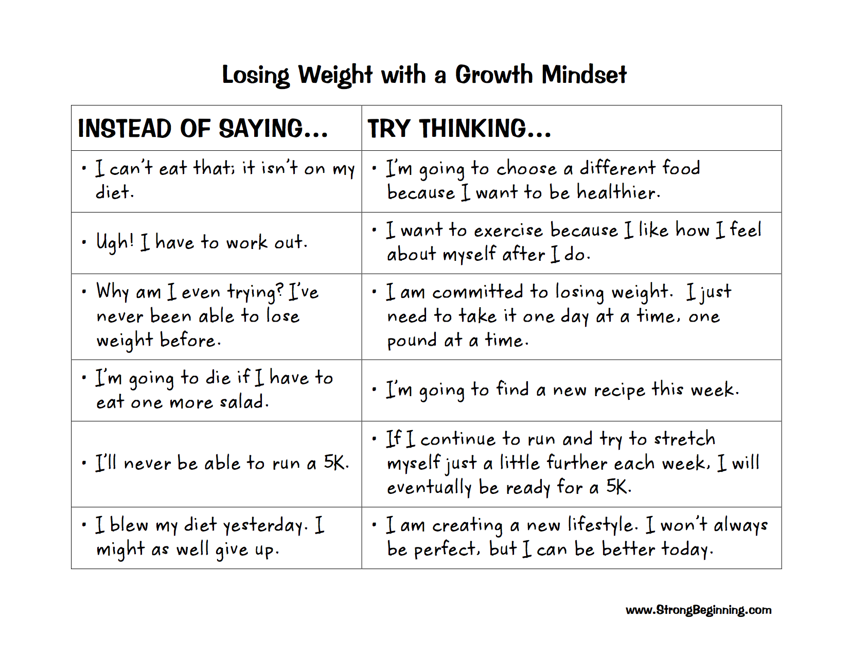 Losing Weight & Growth Mindset